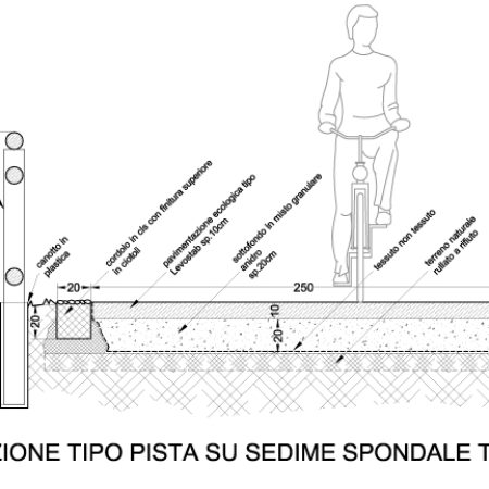 PISTA CICLABILE SUL PO